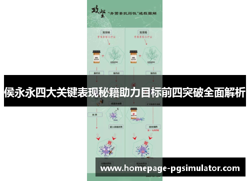 侯永永四大关键表现秘籍助力目标前四突破全面解析