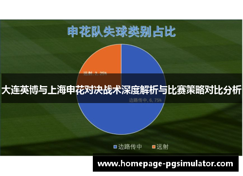 大连英博与上海申花对决战术深度解析与比赛策略对比分析