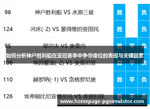 如何分析神户胜利船在亚冠赛季中争夺席位的表现与关键因素