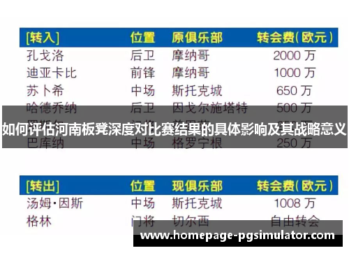 如何评估河南板凳深度对比赛结果的具体影响及其战略意义