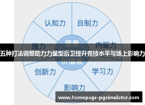 五种打法调整助力力量型后卫提升竞技水平与场上影响力