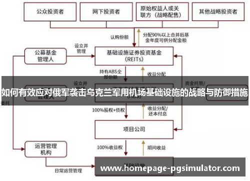 如何有效应对俄军袭击乌克兰军用机场基础设施的战略与防御措施