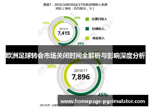 欧洲足球转会市场关闭时间全解析与影响深度分析