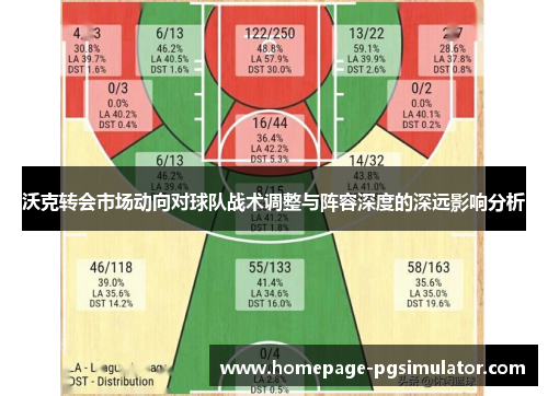 沃克转会市场动向对球队战术调整与阵容深度的深远影响分析