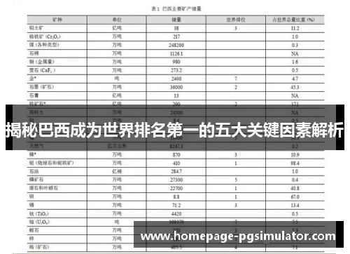 揭秘巴西成为世界排名第一的五大关键因素解析