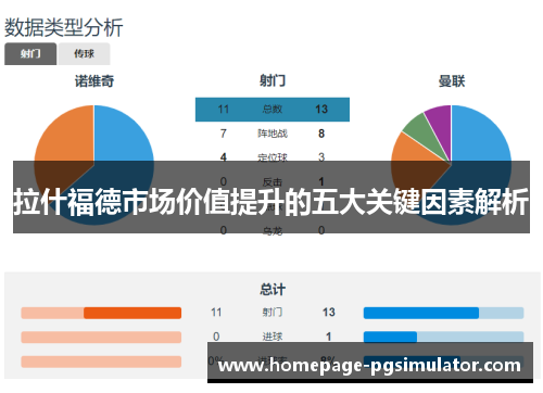 拉什福德市场价值提升的五大关键因素解析