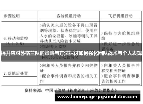 提升应对苏格兰队的策略与方法探讨如何强化团队战术与个人表现