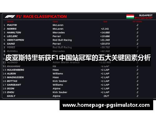 皮亚斯特里斩获F1中国站冠军的五大关键因素分析