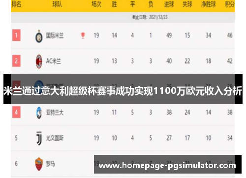 米兰通过意大利超级杯赛事成功实现1100万欧元收入分析