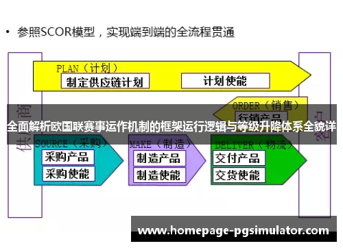 全面解析欧国联赛事运作机制的框架运行逻辑与等级升降体系全貌详