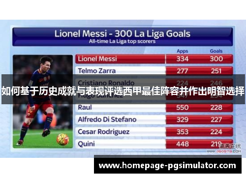 如何基于历史成就与表现评选西甲最佳阵容并作出明智选择