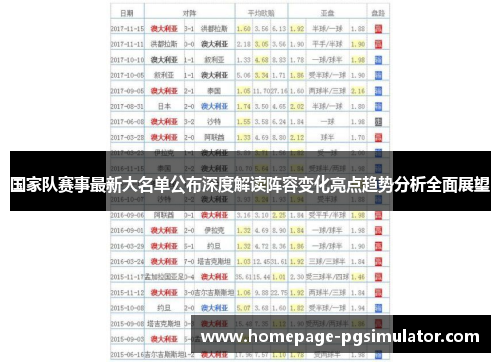 国家队赛事最新大名单公布深度解读阵容变化亮点趋势分析全面展望 国家队赛事最新大名单公布深度解读阵容变化亮点趋势分析全面展望