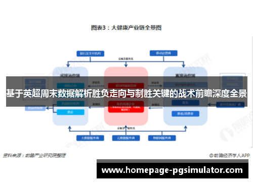 基于英超周末数据解析胜负走向与制胜关键的战术前瞻深度全景