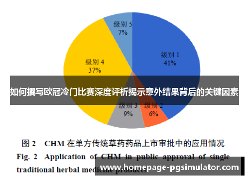 如何撰写欧冠冷门比赛深度评析揭示意外结果背后的关键因素 如何撰写欧冠冷门比赛深度评析揭示意外结果背后的关键因素