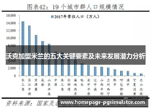 沃克加盟米兰的五大关键要素及未来发展潜力分析