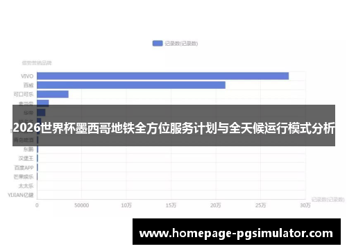 2026世界杯墨西哥地铁全方位服务计划与全天候运行模式分析 2026世界杯墨西哥地铁全方位服务计划与全天候运行模式分析