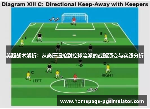 英超战术解析：从高压逼抢到控球流派的战略演变与实践分析